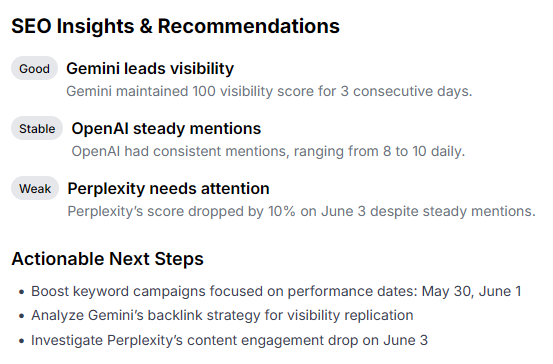 Recommandations & Insights